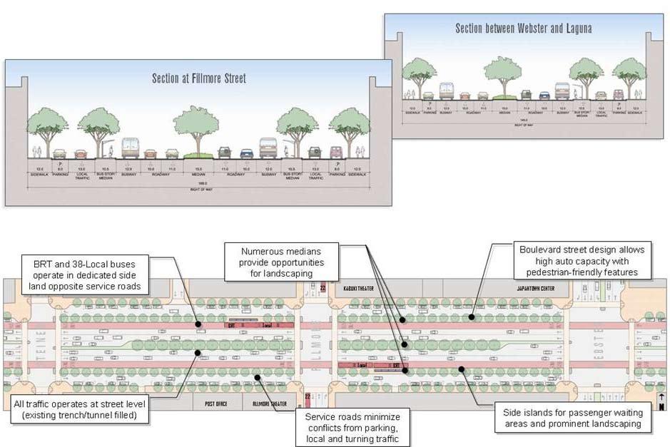 San Francisco County Transportation Authority Fillmore Side Boulevard BRT In the Fillmore Side Boulevard BRT design the underpass would be filled in and all traffic would operate at street level, as
