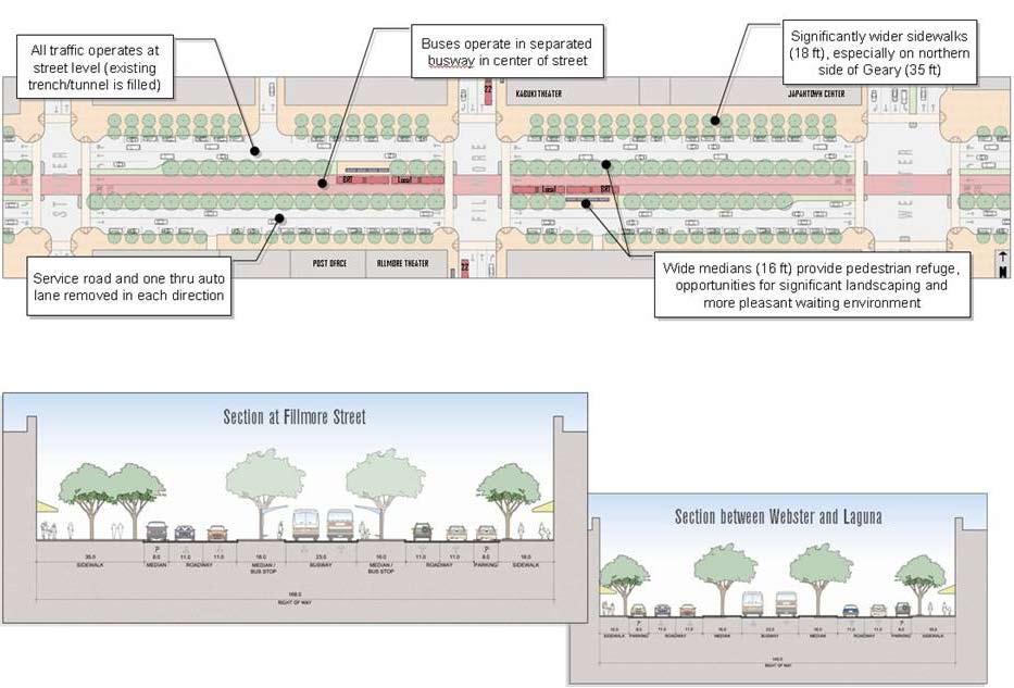 Geary BRT Study Fillmore Center Boulevard BRT The Center Boulevard BRT is the second design alternative in which the underpass would be filled and all traffic would operate at street level, pictured