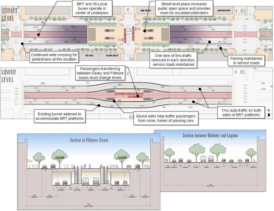 San Francisco County Transportation Authority Fillmore Underground BRT The third option for the Fillmore intersection, Underground BRT, would maintain the underpass.