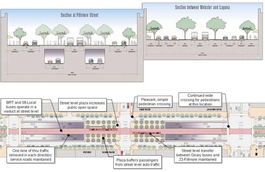 Geary BRT Study Fillmore Viaduct BRT The fourth option, Viaduct BRT, would maintain part of the underpass, as illustrated in Figure 4 8.