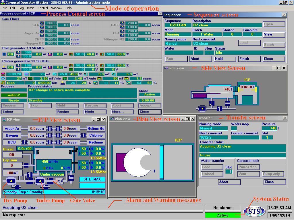 NANOELECTRONICS FABRICATION FACILITY (NFF), HKUST the equipment or operation screen. Fig.5 System operation screen 5.