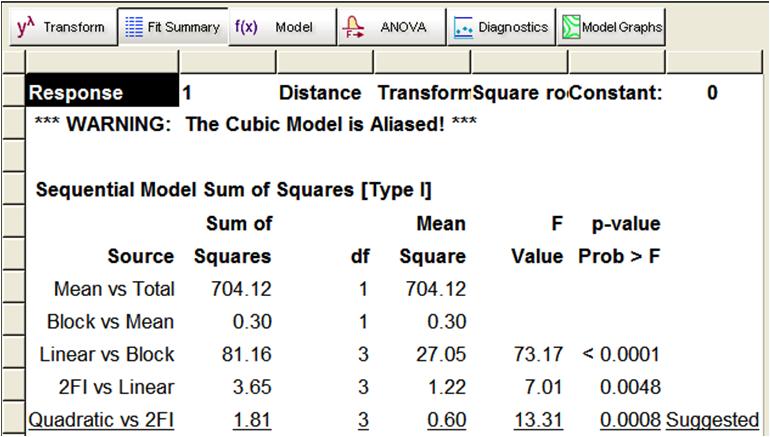 Press ahead to the Analysis branch of the software and select the node for Distance. Under Transformation choose Square root. Figure 8-2.