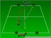 Week: 3 Age Group: U10 Session Scoring & Preventing Level: Intermediate Session Overview / Theme: Scoring and Preventing Training Session for an Intermediate level team.