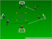 Equipment: Cones, Balls (2/group) Players are split into groups of 3 or 4 (see diagram) with two players starting with the ball.