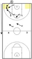 The defender will deny their opponent from moving toward the middle of the court, so that they move toward the trapping area.
