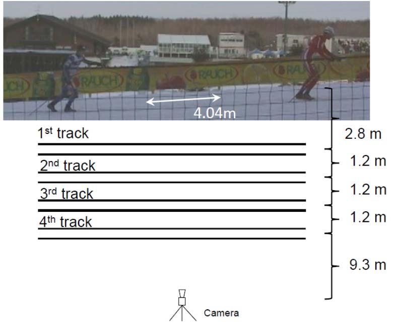 1. Data collection Data were collected from a men s 50 km classical mass start race during the FIS Nordic World Ski Championships 2007 on a 12.5-km circuit course.