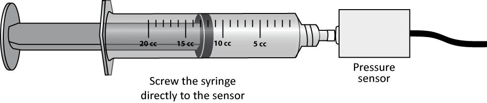 Pressure vs. volume (constant temperature and constant number of molecules) The setup of this part is a syringe attached to the pressure sensor (see Figure 2).