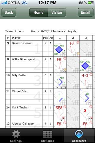 can see their spray chart & description of prior at bats for the current game or historical scatter chart (all games in iphone); can toggle between this two options or