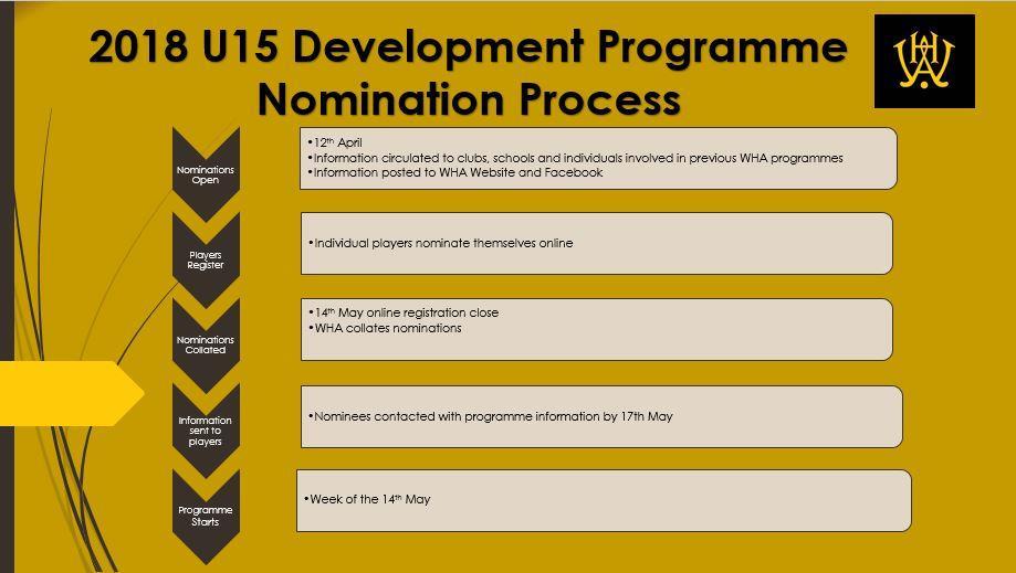 Nomination Process A guide to the nomination process is as follows; N.B: If the programme is oversubscribed Wellington Hockey will consult with individual clubs/schools.