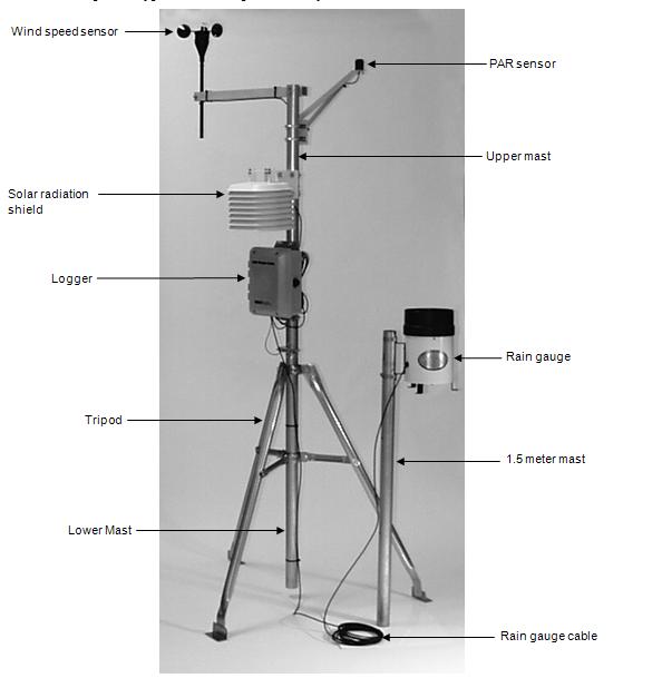 Task 1: Assemble Tripod There are two types of tripods available: the 2 meter (Part # M TPB) and 3 meter (Part # M TPA). The 2 meter instructions begin on this page.