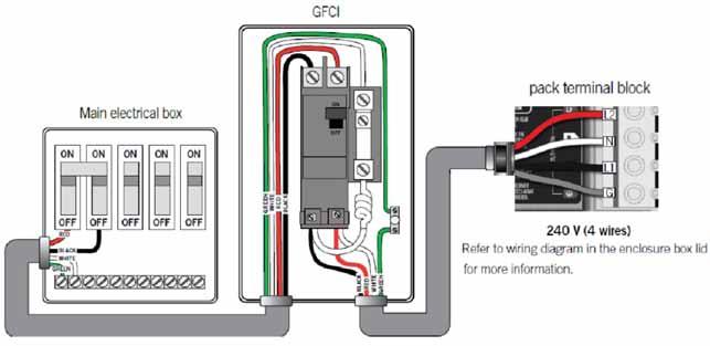 2.4 North American GFCI Installation Installation of the GFCI - Circuit Breaker, including ampere sizing and selection of conductor size and type, must be