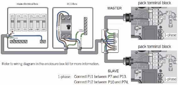- Circuit Breaker, including ampere sizing, GFCI Security Breaker and selection of conductor size and type, must be