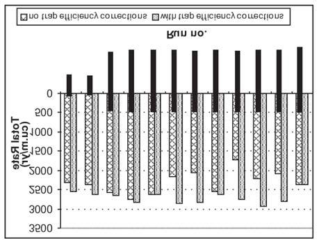 Laboratory Measurement of Longshore Sediment Transport 819 Figure 4. Alongshore uniformity of wave height.