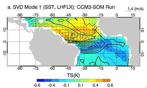 Atlantic Meridional Mode Coupled Mode Variability: SVD pattern of SST (color) and LHFLX