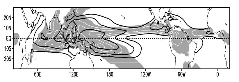 1. ITCZ Asym m etry: Introduction: Roles Equatorial Ocean upwelling (Xie and Philander, 1994) North-west