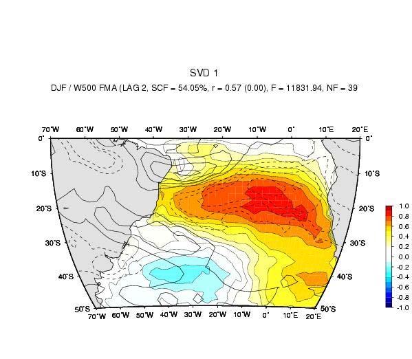 MCA of SST and vertical velocity (ω) at 500 hpa NCEP MICOM/CCM3 MCA between ω (FMA) and SST (DJF), both from NCEP data (left panel) and