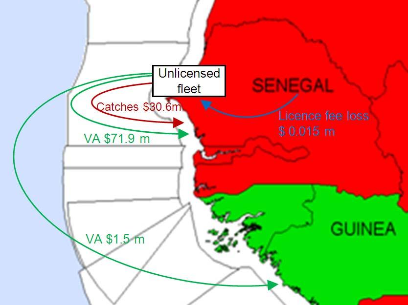 Figure 6: Diagram showing flows of losses from Senegal due to illegal fishing in the artisanal small pelagic fishery Note: VA = direct fishing value added plus direct processing value added.