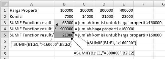 5. SUMIF This This function is used to add the cells specified by a given criteria. =SUMIF(range,criteria,sum_range) Range is the range of cells to be evaluated by criteria.