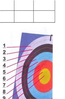 Archery Range Scorecard Particpant: Particpant: Division (circle one): Traditional Compound Division (circle one): Traditional Compound Age class: Score: Age class: Score: END Record Scores Arrow