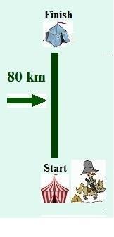 This is the route of the race.