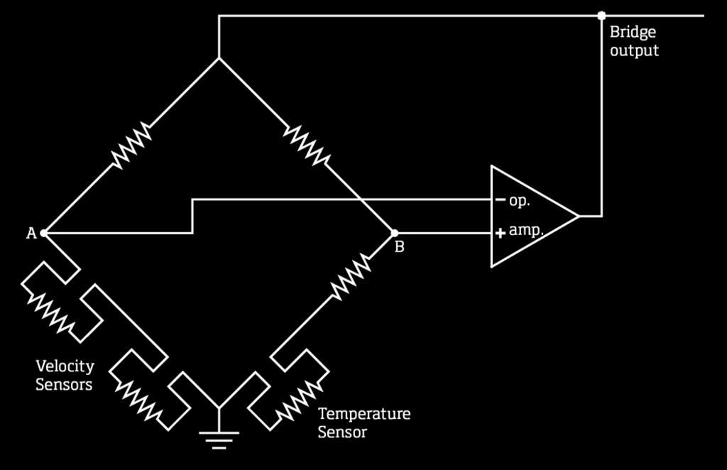 The velocity sensors and temperature sensor form two legs of a Wheatstone bridge as shown in Figure 1. The bridge circuit forces the voltages at points A and B to be equal.