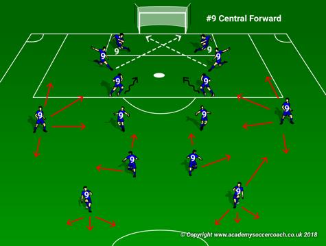 pressure on ball while other team is in possession Try to immediately regain lost possession vs redirect pressure Pressure