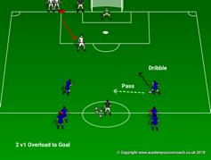 Session Objective: Dribble and Passing Progression Striking Team Play Session Three Technical Circle(10min.) Progression: 1.