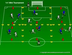 Coaching Cues Keep the ball close - Attack - Defend - Skill moves - Head up! - See your target 2v1 Overload to Goal(8-10min.