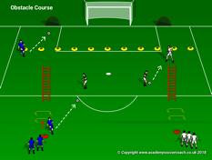 Session Objective: Dribble and Passing Progression Striking Team Play Session Five Technical Passing w/ Partner Two Touch: 1. Inside-Inside 2. Outside-Inside 3. Sole-Inside One Touch: 1. Inside 2.