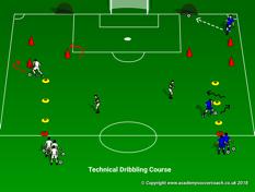 Session Objective: Dribble and Passing Progression Small Sided Game Team Play Session Six Technical Dribbling Course 1. Player starts with dribble in/out of disc cones 2.