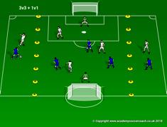 Session Objective: Dribble and Passing Progression Striking Team Play Session Eight Technical Star Dribbling + Passing + Receiving Set up outside cones 10-15 yards from middle