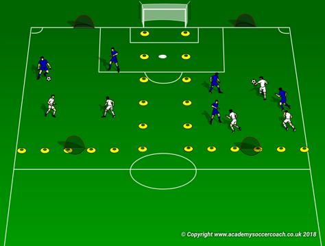 Coaching Resource Play Practice - Play Set up multiple 3v3, 4v4 fields with cones, or puggs based on roster numbers (Lay out training vest/pennies, and balls on each field) Bring players in together