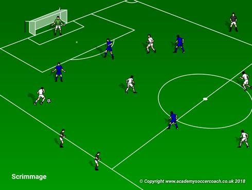 Coaching Resource Play - Practice - Play Scrimmage Each Session can end w/ scrimmage against another WYSA