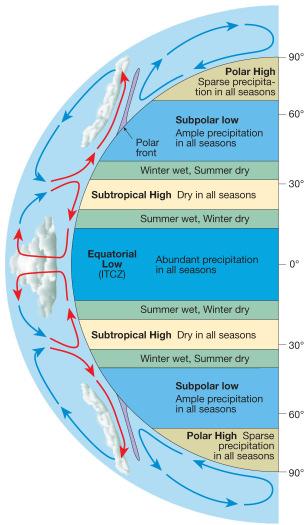 El Niño and La Niña and the Southern Ocean Impact of La Niña: La Niña is also an important atmospheric