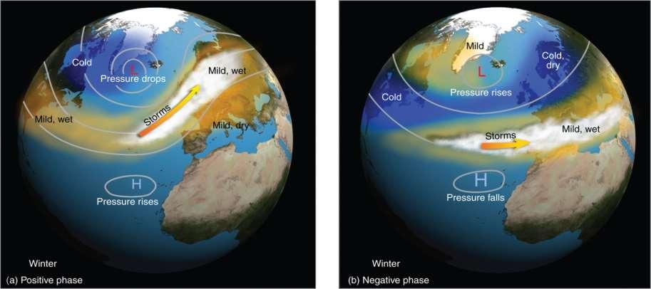 North Atlantic Oscillation (NAO)