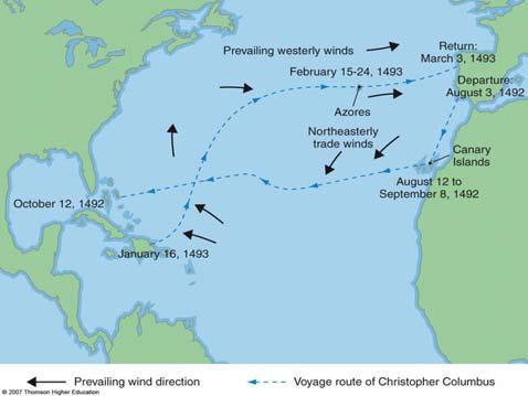 Dublin Chapter 07 Global Scale Winds Lecture 14 Simple Introductory Examples: Voyage of Christopher Columbus Transport of heat to equalize