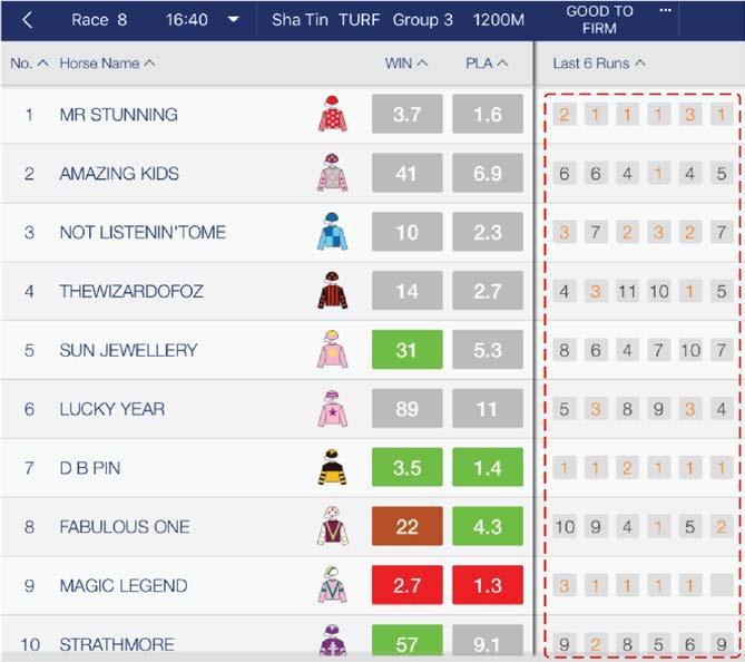 Assess recent starts and trends by reviewing recent form From the Last 6 Runs(left to right), we can find out whether a horse: Recently won or finished in first-3 position.