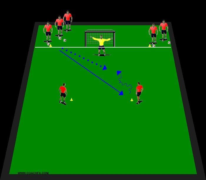 If the step over is reversed from right foot take left to left foot take right the attackers drive inside the mannequin and finish with a right for shot.