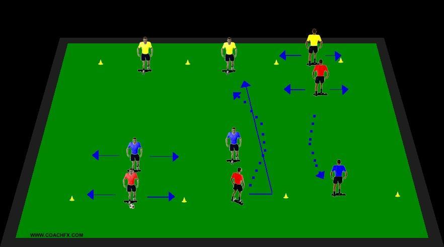 Skills program: Day 5 Protecting the ball Working in 3s, the player in red protects the ball from the player in blue.