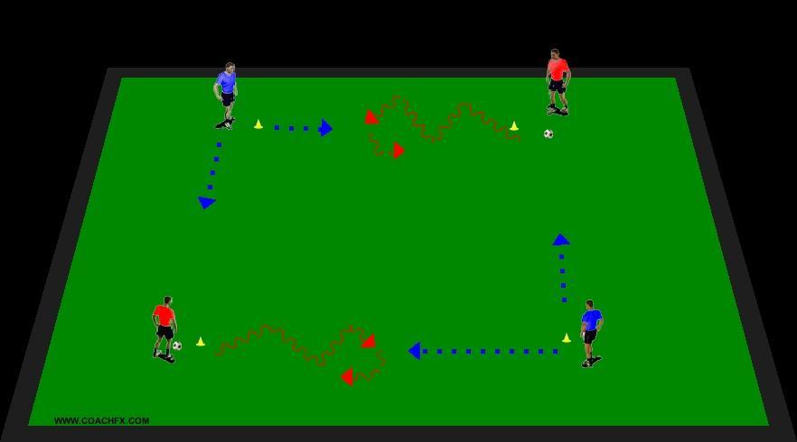Still working in 4s with two footballs, Red players standing on opposite corners dribble half way down the side of the square before checking out under passive pressure from a defender (in blue).
