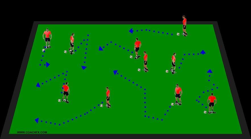 Skill program; Day 1 Dribbling in Square Players have a ball each and dribble freely in the square.