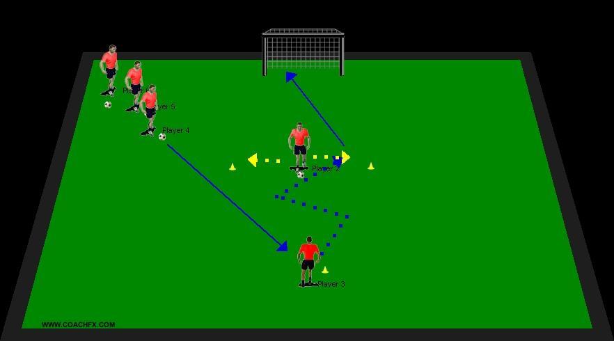 The set up shown is now used to encourage attacking play using cuts and turns worked on in week 1.