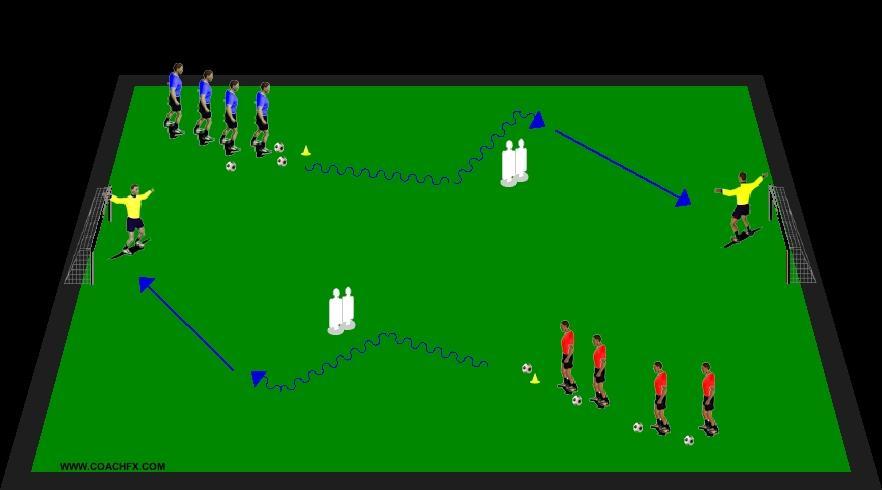 Sols of the foot move (Michael Mols). Moving onto a pitch set up with goals and mannequins. Starting in a line, the children attack a mannequin in turns working on attacking moves.