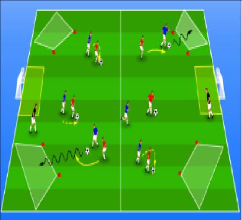 Movements around the opponent and Reaction Speed Skill of the Week: DRIBBLING and SHIELDING 1v1 Shielding (5 min) 4 Gates Game (5 min) Set players in pairs.