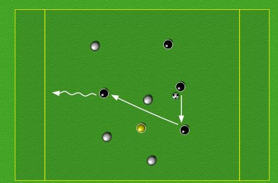 Variation Add a defender, take the sequence passing away. Add another team to pass in same area. Extra points for passing through opposition. Selection of pass. Preparation of the pass.