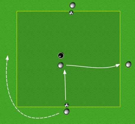 Position of contact (forehead). Body position. Strong neck use your body for power. 10 x 10 yard area. 1 v 1 in the middle three players outside the square.
