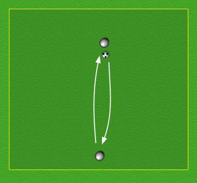 PLAN: 9 TOPIC: Heading 2 10 x 10 yard square. 1 ball between 2 players. Allow players to discover what type of header works and how to move around the square to aid the teammate.