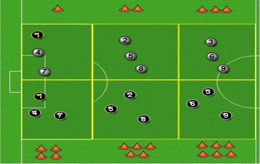 PLAN: 10 TOPIC: Pass and move 3 10 x 10 yard squares. 3 players in each square. Each player given a number 1, 2 or 3. Numbered boxes 1 cone = group 1.