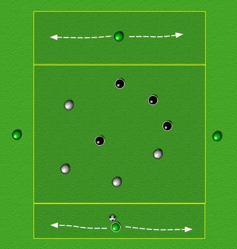 Coach shouts switch groups have to switch squares. Coach shouts change, change your ball with another group. Angles and distances. Type/Range of pass, Create space. Communication/Information.