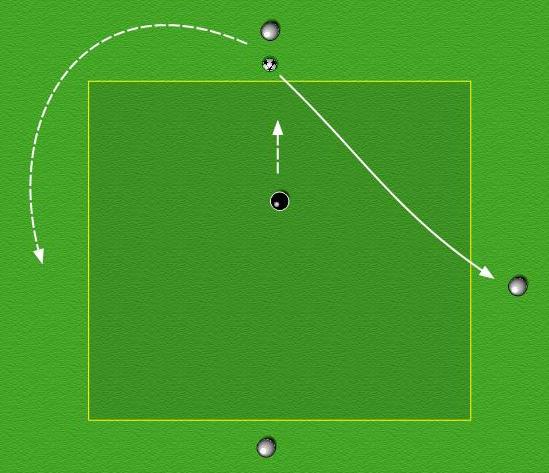 PLAN: 14 TOPIC: Pass and move 4 10 x 10 yards. 3 v 1. Defender starts off as passive. Outside players are not allowed to go into the square and the inside player is not allowed to come out.